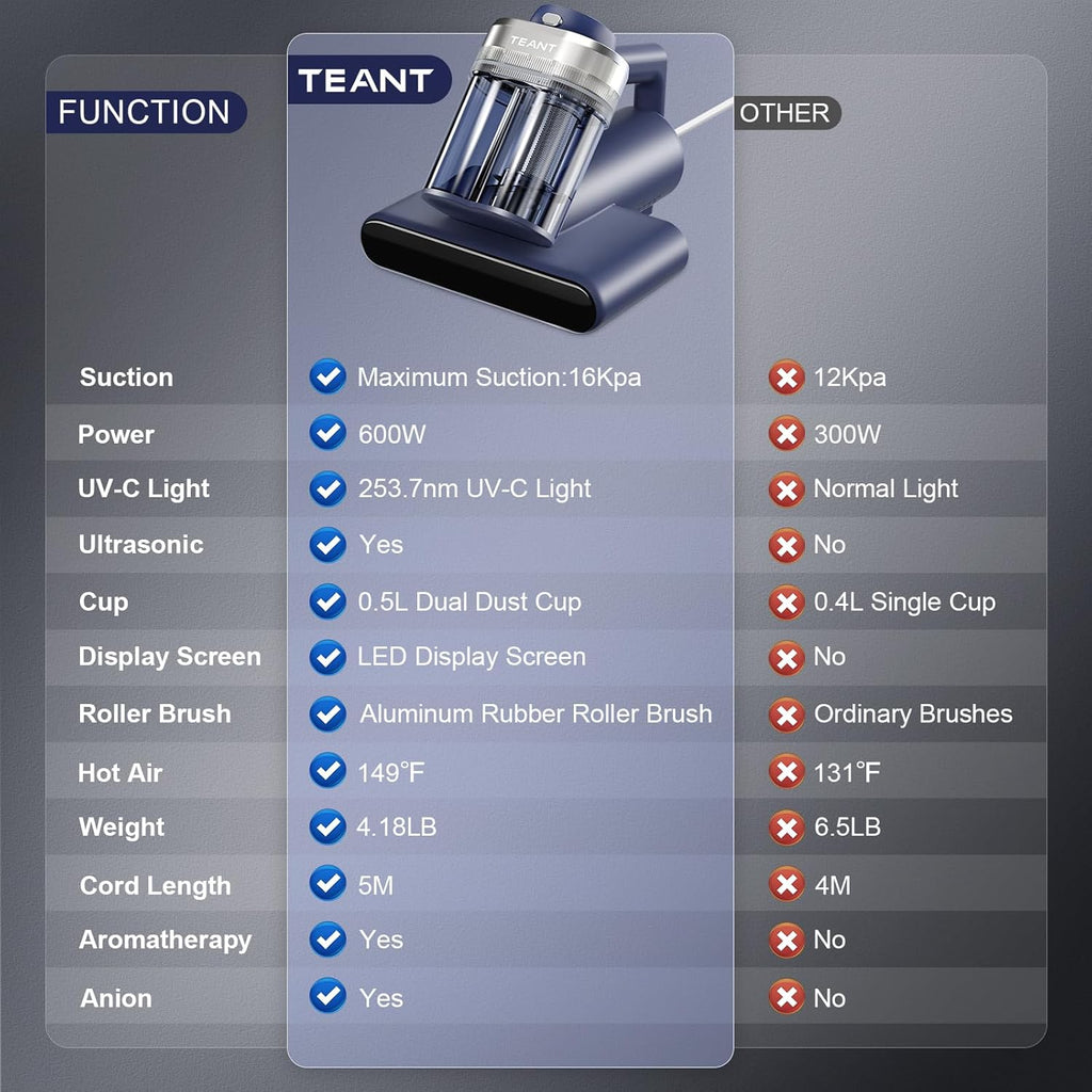 TEANT MATTRESS VACUUM CLEANER